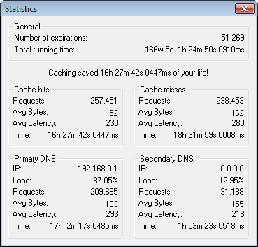 Statistics dialog